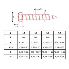 Populaire Vis à tôle tête hexagonale Ultima zingué DIN 6928