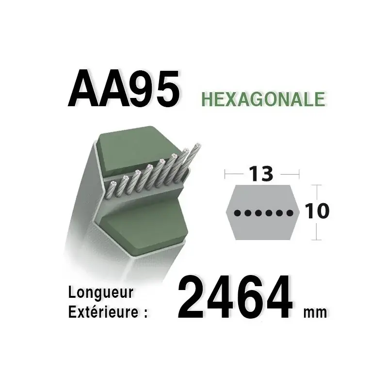 Promotion Courroie aa95 – 7540470 -7540527