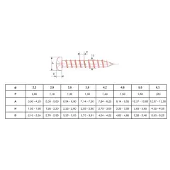 Vis à tôle à tête cylindrique bombée zingué DIN 7981 2,2X13 boîte de 1000 – ULTIMA – VTCPH2,2X13 Meilleur Choix